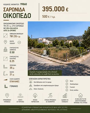 Οικόπεδο 781,55 τ.μ. για πώληση, Αττική - Υπόλοιπο, Σαρωνίδα