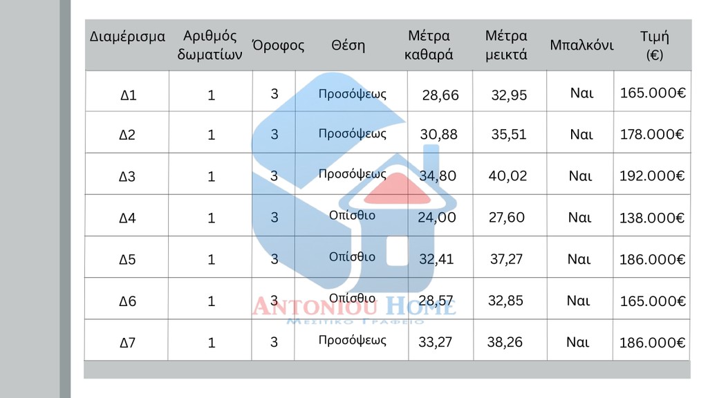 Studio / γκαρσονιέρα 36 τ.μ. πρός πώληση, Θεσσαλονίκη - Κέντρο, Κέντρο