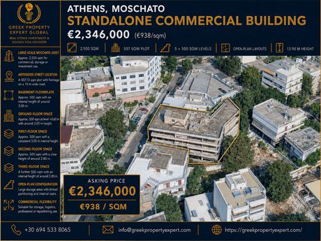 Επιχειρηματικό κτίριο 2.500 τ.μ. προς πώληση
