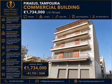 Επιχειρηματικό κτίριο 990 τ.μ. προς πώληση