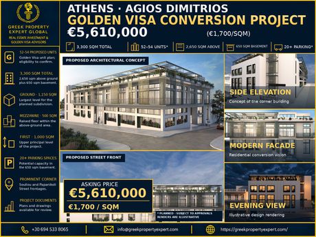 Επιχειρηματικό κτίριο 3.300 τ.μ. πρός πώληση