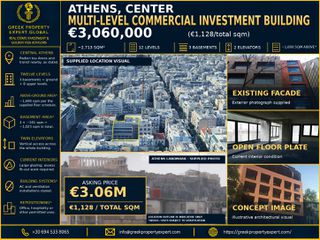 Επιχειρηματικό κτίριο 2.713 τ.μ. προς πώληση