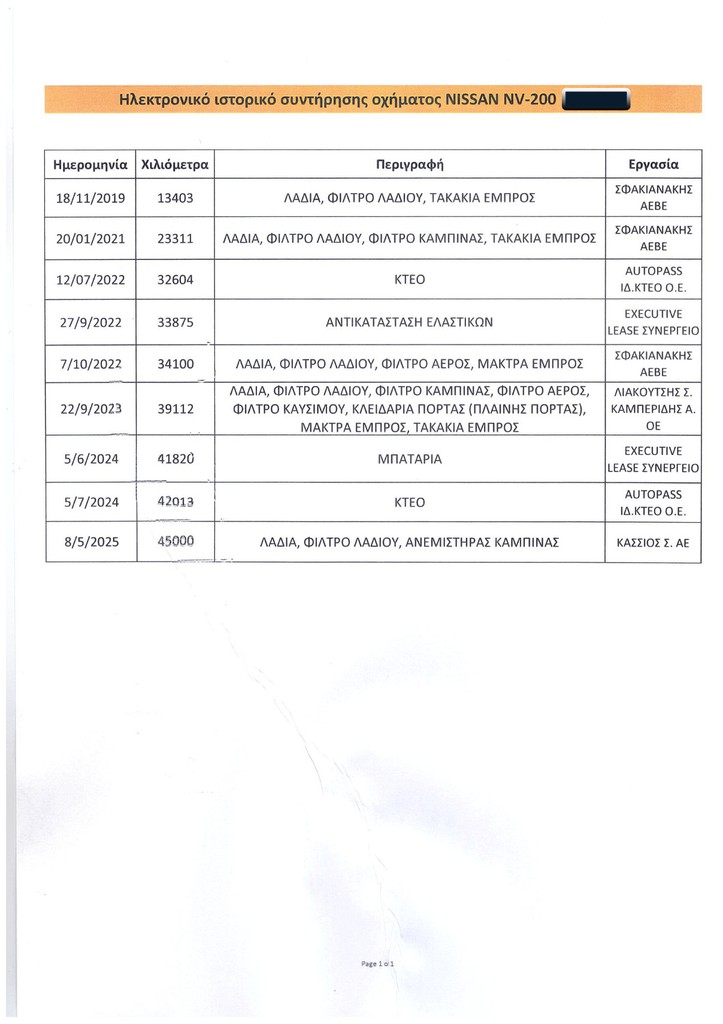 Πιστοποιητικό 1