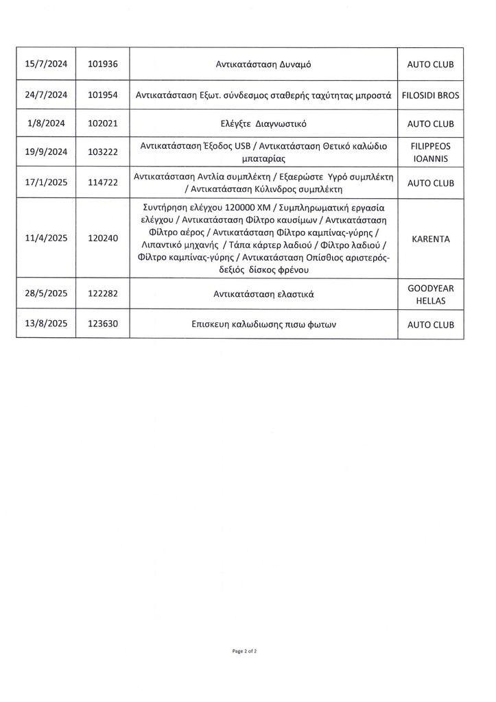 Πιστοποιητικό 2