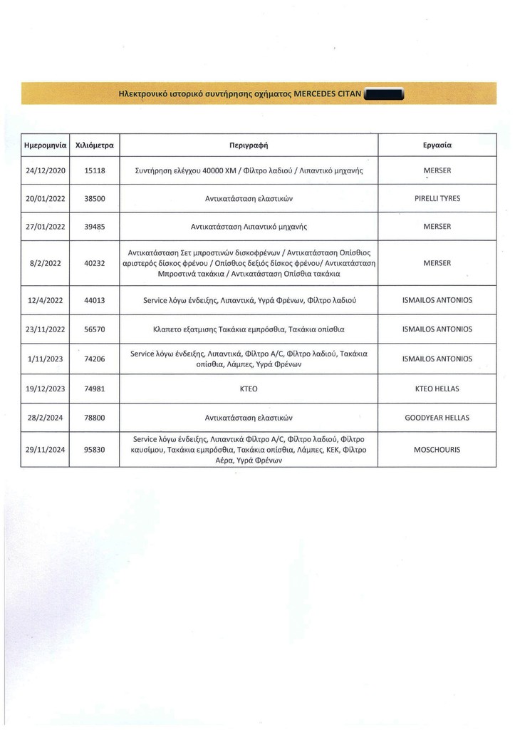 Πιστοποιητικό 1