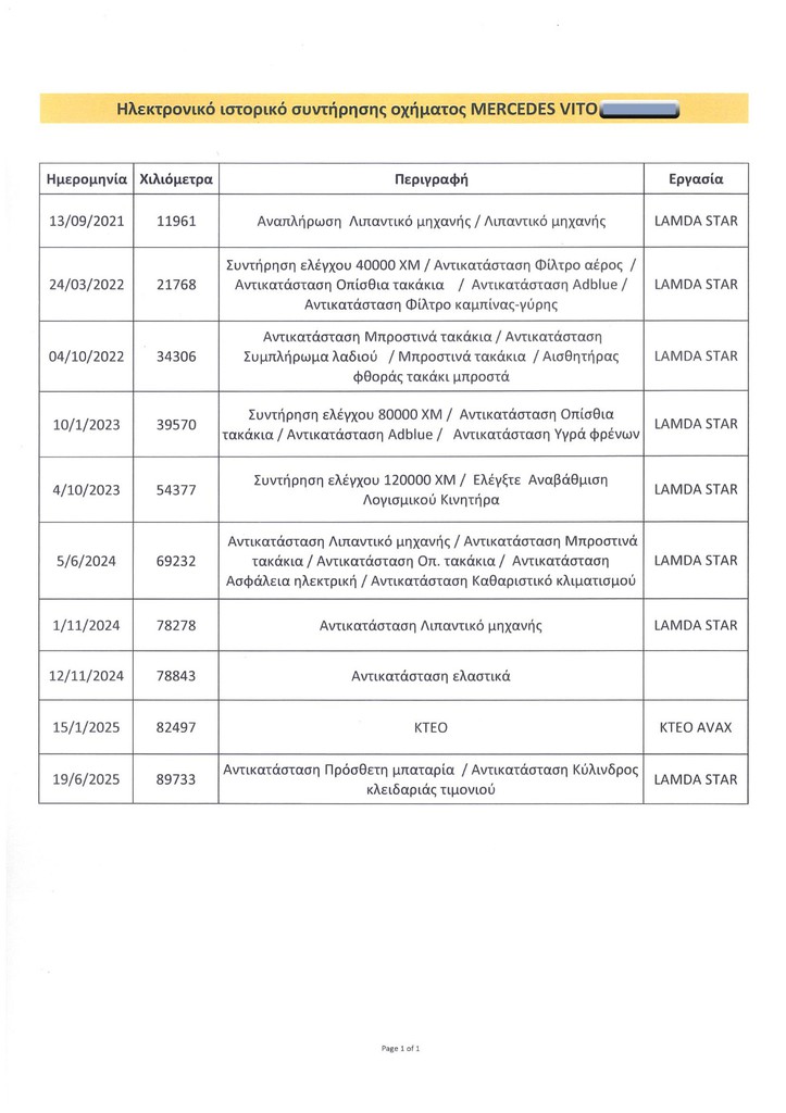 Πιστοποιητικό 3