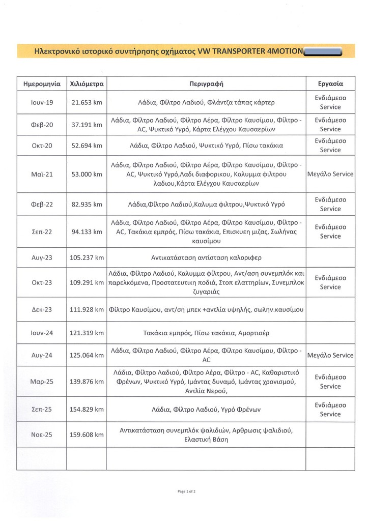 Πιστοποιητικό 1