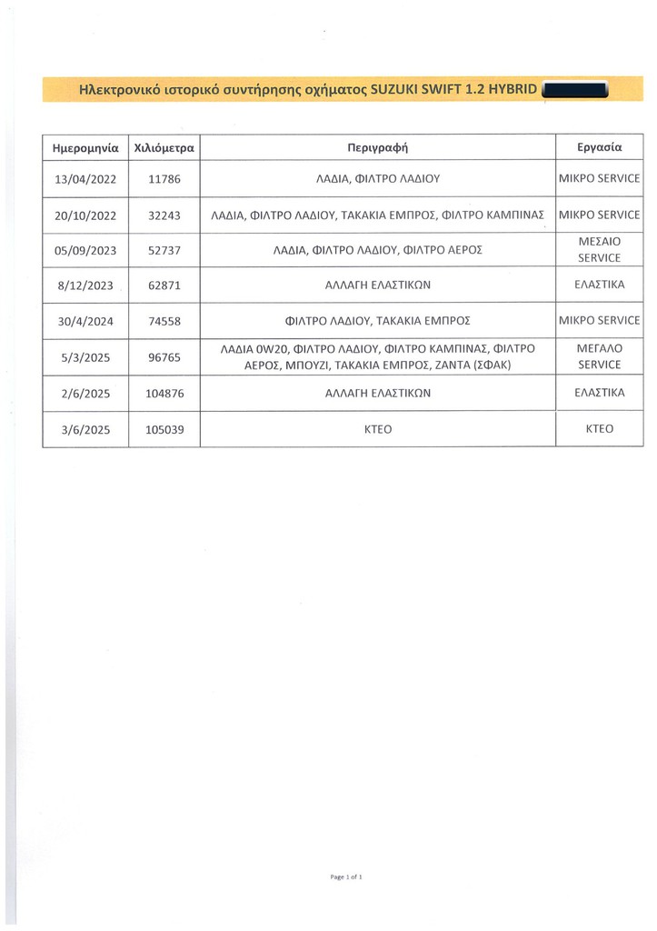 Πιστοποιητικό 1