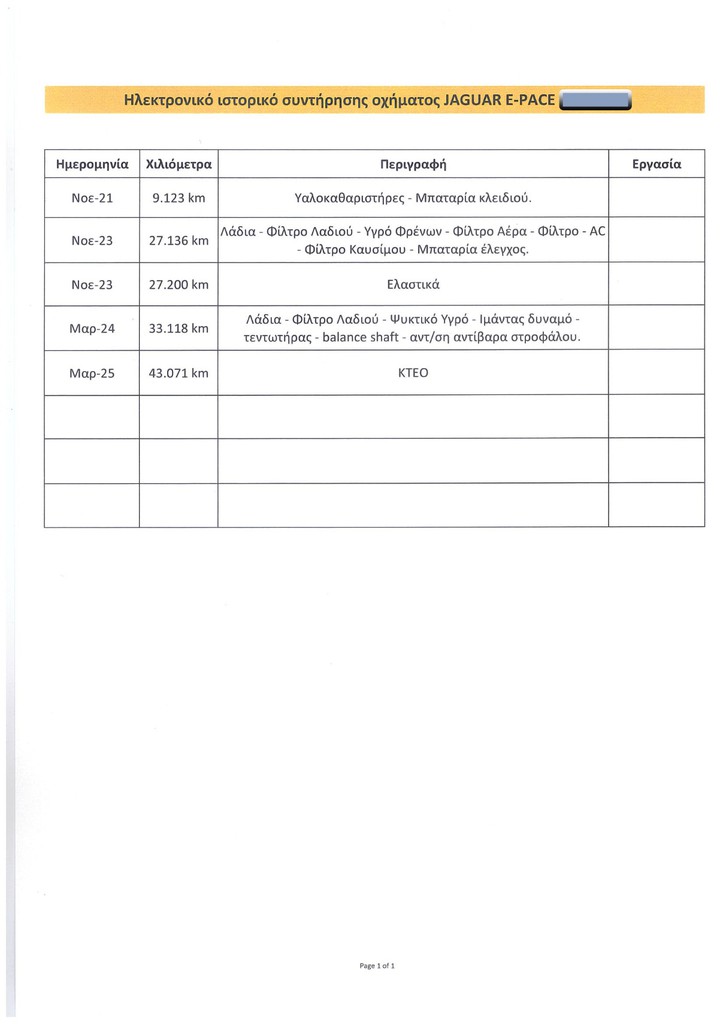 Πιστοποιητικό 1