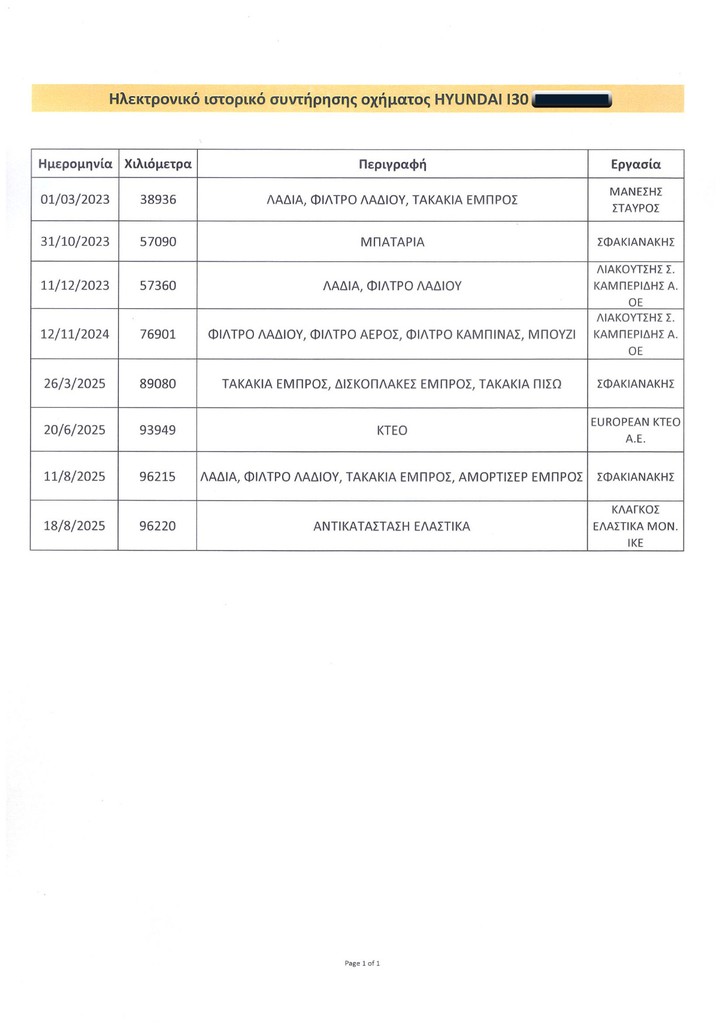 Πιστοποιητικό 1