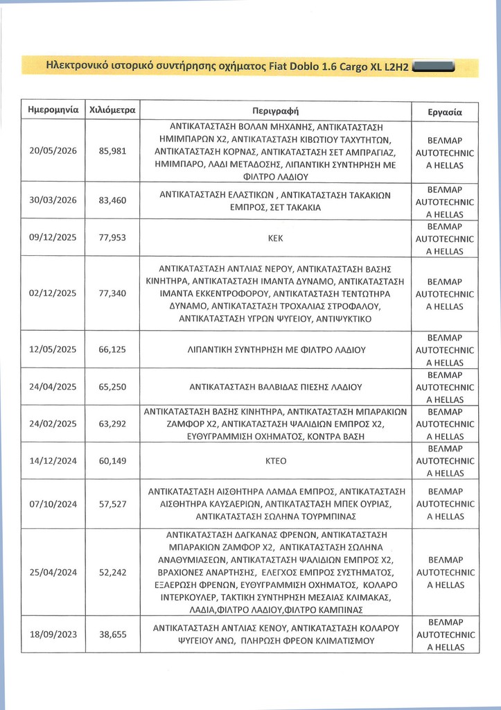Πιστοποιητικό 1